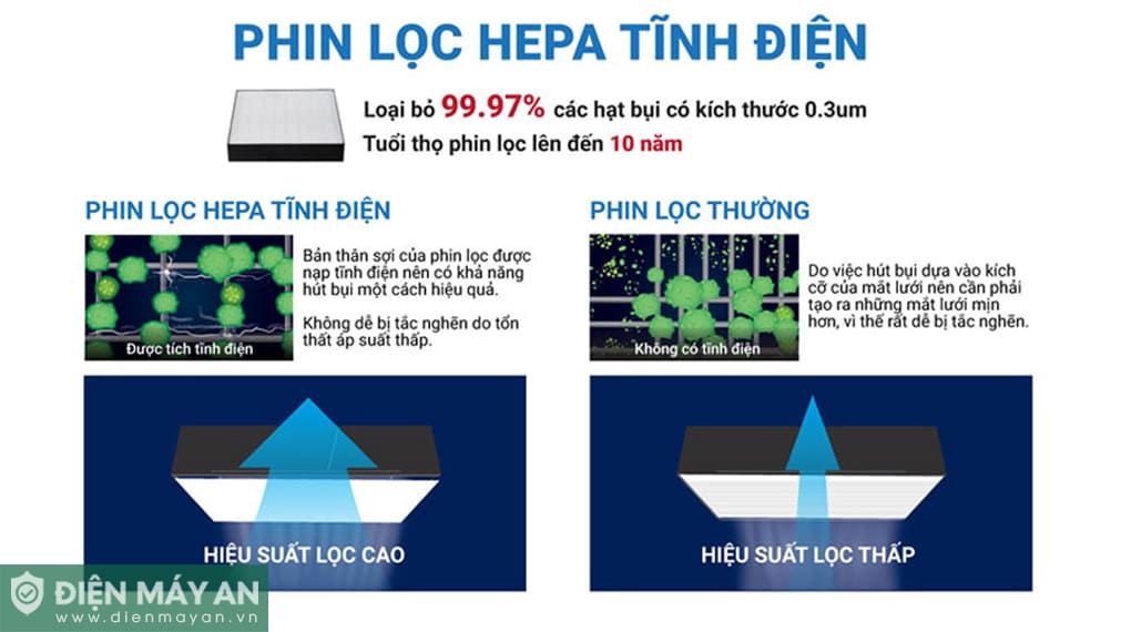 Máy lọc không khí Daikin MC30YVM7 25W